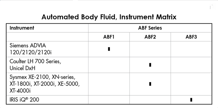 AUTOMATED BODY FLUIDABF3